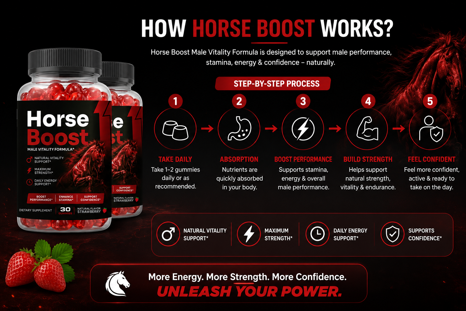 How Horse Boost works: take daily, absorption, boost performance, build strength, feel confident